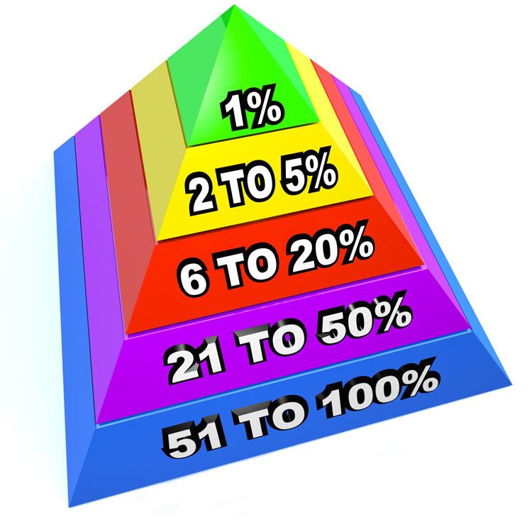 Chiropractic Scottsdale AZ Percentage